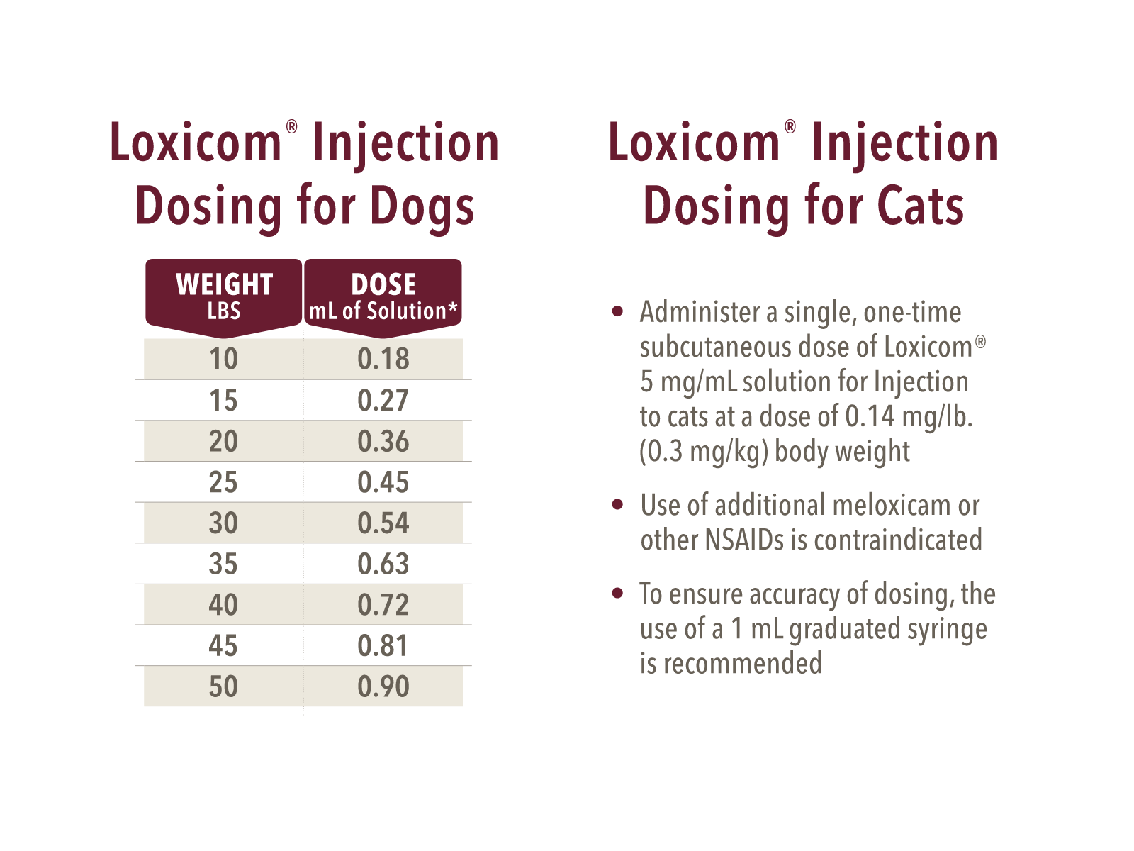 Loxicom Injection Dosing Chart