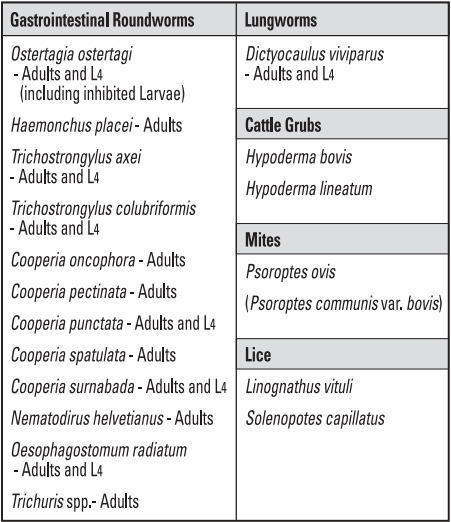 Tauramox Indications