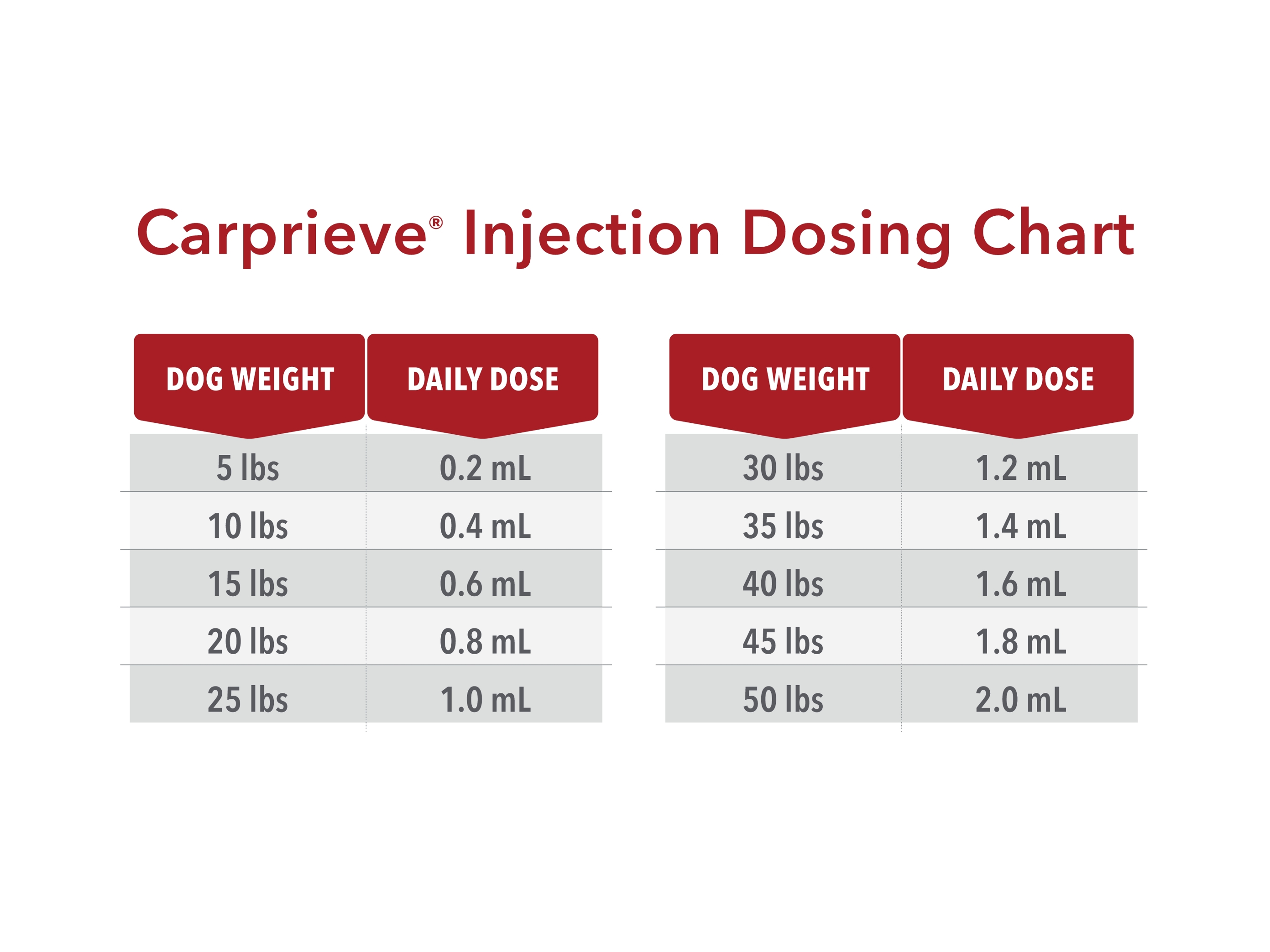 Carprieve Injection Dosing Chart