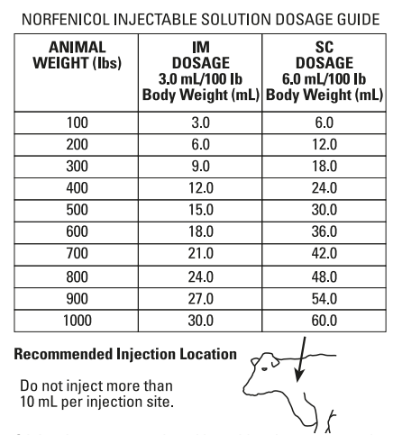 Norfenicol Dosing Chart & Injection Location