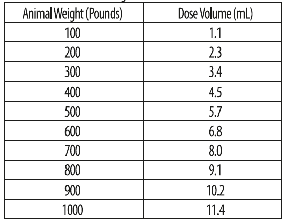 Tulieve Cattle Dosing Guide