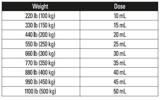 Eprizero Dosing schedule