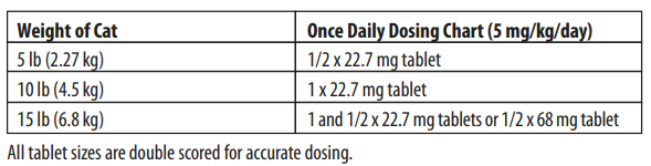 Enroflox Cat Dosing Table