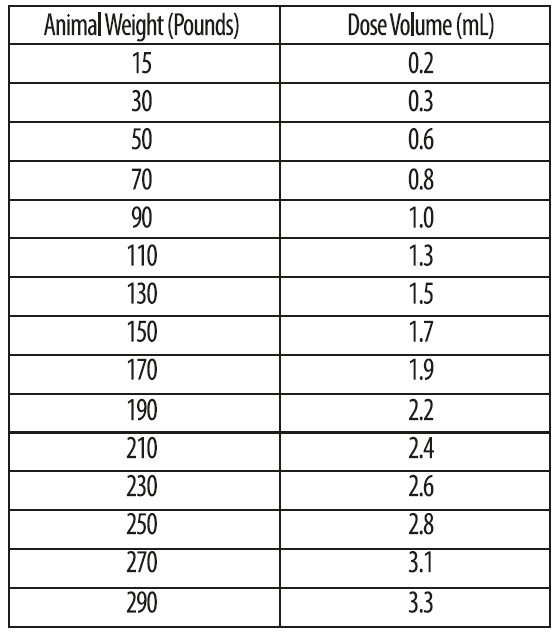 Tulieve Swine Dosing Guide