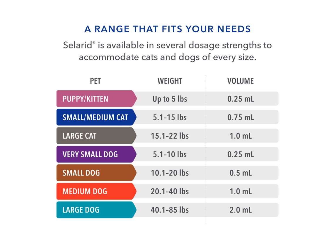 There are a range of Selarid products for cats and dogs of every size