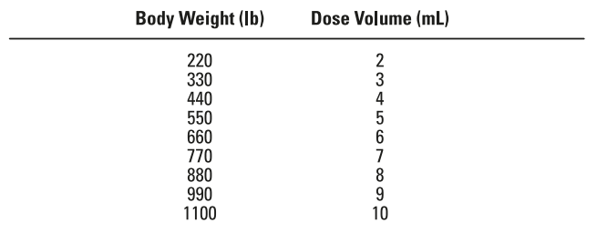 Noromectin Injection Dosing guide - Cattle