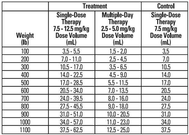 Enroflox Dosing Schedule for Cattle