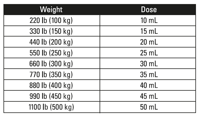 Noromectin Pour on Dosing Schedule by Weight