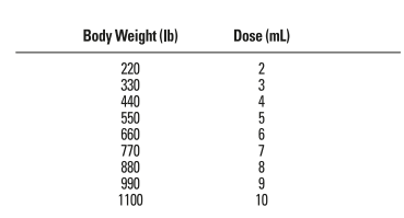 Noromectin Plus Dosing Chart