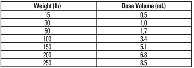 Enroflox Dosing Schedule for Swine