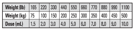 Tauramox Dosing by Weight