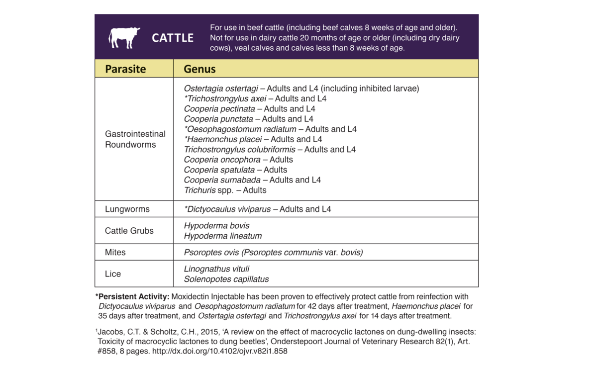 Tauramox™ (moxidectin) Injectable Solution